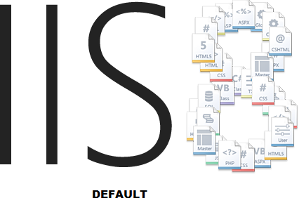 Microsoft Internet Information Services 8.0